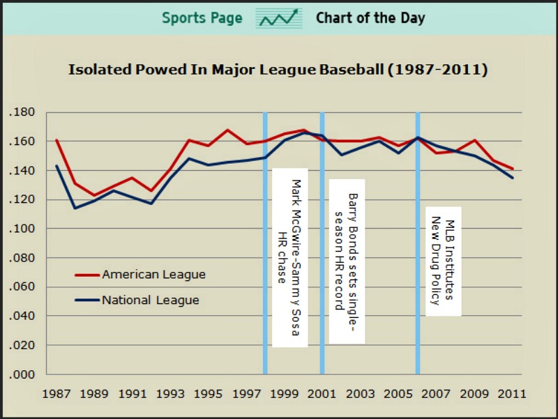‘Ask Evan’: “How many baseballs do MLB teams use ...