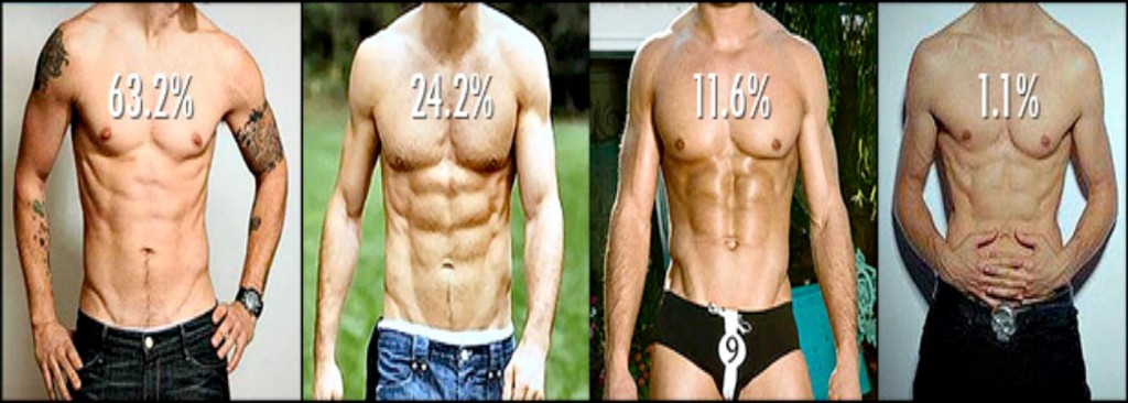 Ideal Male Physique According To Women