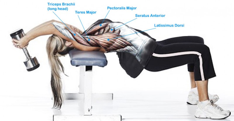 overhead dumbbell pullover