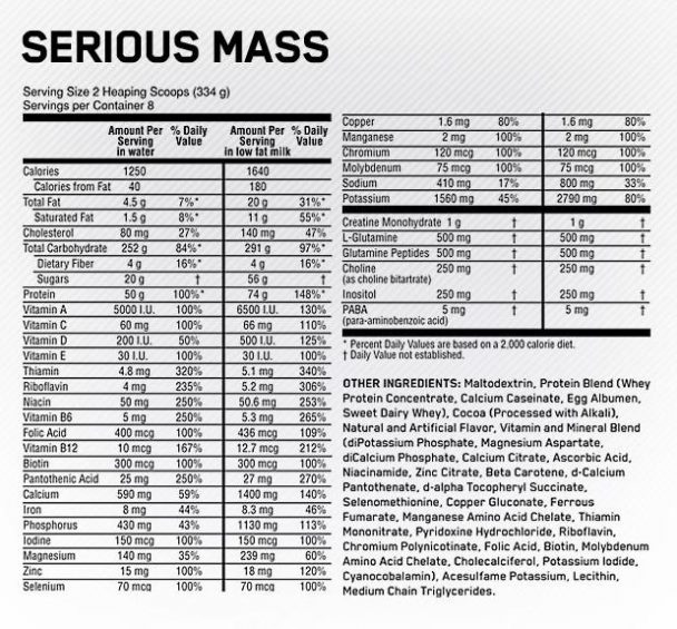 Optimum Nutrition Serious Mass Review