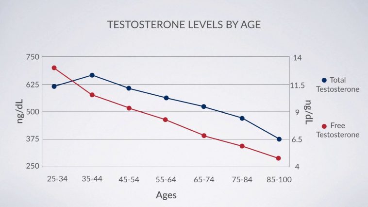 5 At-Home Testosterone Production Tests You Can Do