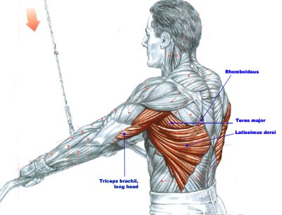 Pull down shoulder online workout