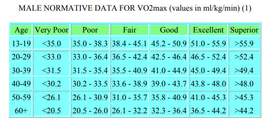 vo2 norms chart