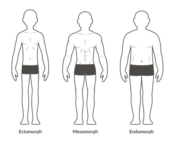 Good Vs. Bad Genetics In Bodybuilding: Which Do You Have? - SpotMeBro.com