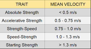 VBT Speed thresholds