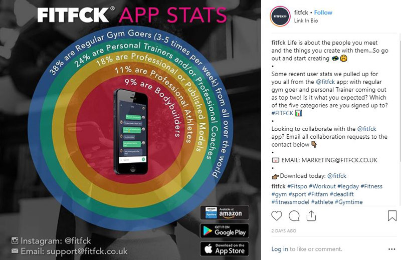 FITFCK instagram page showing fitness dating apps statistics