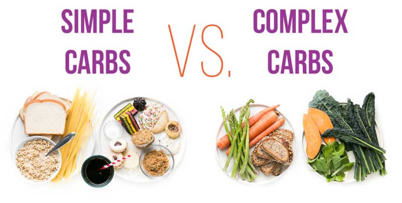 image showing a collection of simple sugars next to two plates of complex carbohydrates