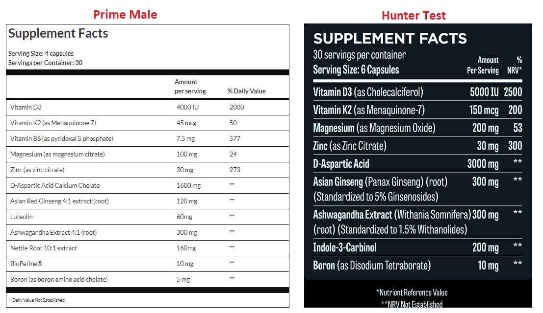 Prime Male Vs Hunter Test