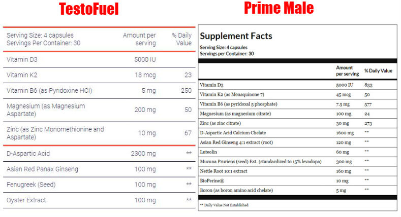 Testofuel-vs-prime-male-ingredients