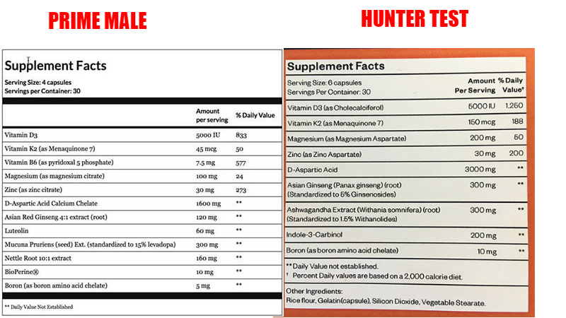 prime-male-vs-hunter-test-ingredients