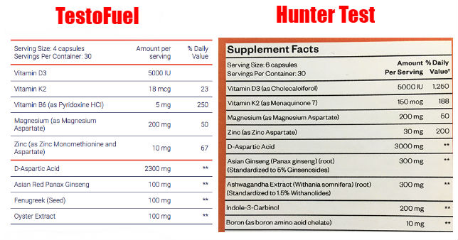 testofuel-vs-hunter-test-ingredients