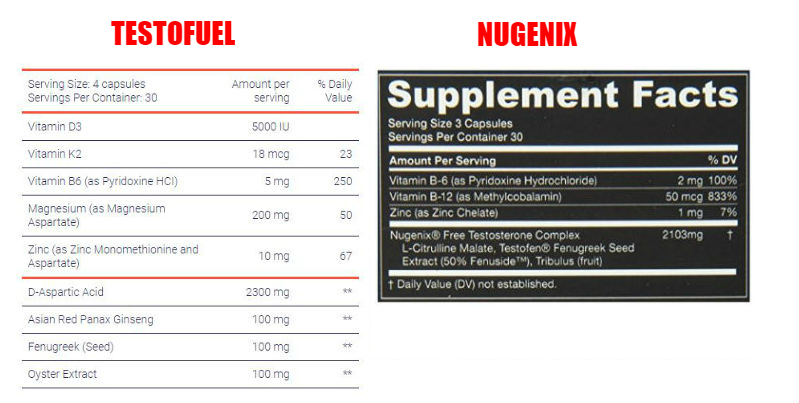 testofuel-vs-nugenix-ingredients