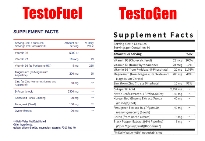 testofuel-vs-testogen